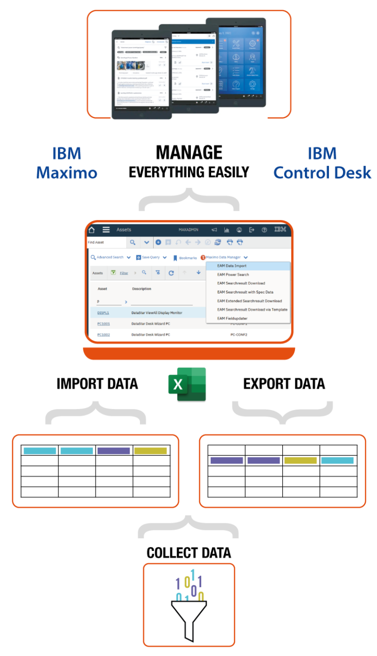 Unsere Lösung: Der Maximo Data Manager vereinfacht und verschnellert den Import & Export zwischen IBM Maximo und Excel